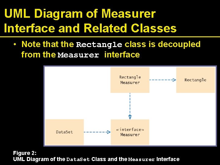UML Diagram of Measurer Interface and Related Classes • Note that the Rectangle class