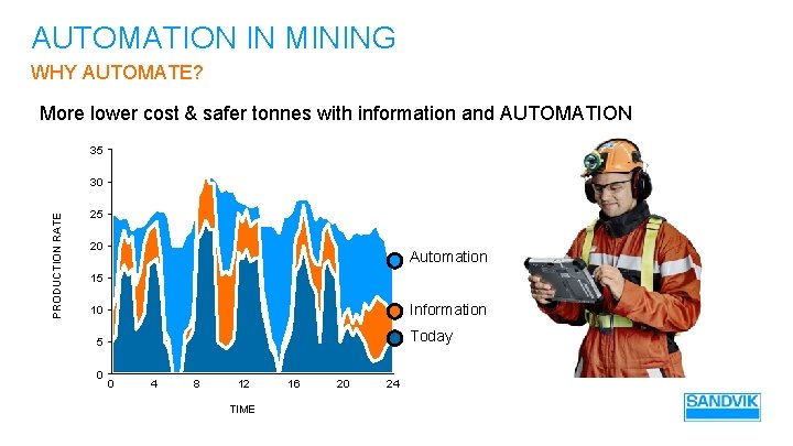 AUTOMATION IN MINING WHY AUTOMATE? More lower cost & safer tonnes with information and