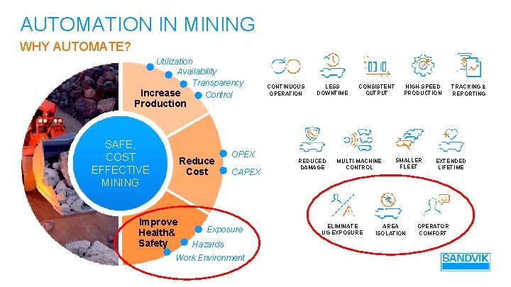 AUTOMATION IN MINING WHY AUTOMATE? Utilization Availability Transparency Increase Control CONTINUOUS OPERATION LESS DOWNTIME