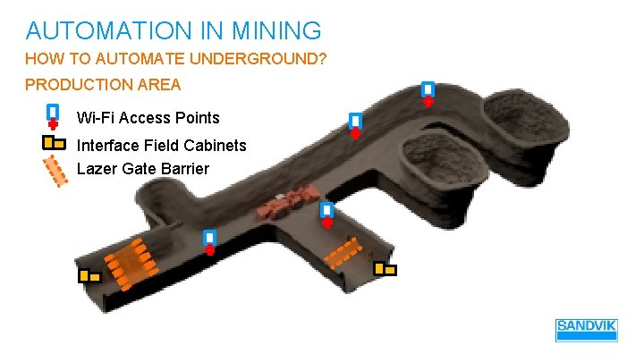 AUTOMATION IN MINING HOW TO AUTOMATE UNDERGROUND? PRODUCTION AREA Wi-Fi Access Points Interface Field