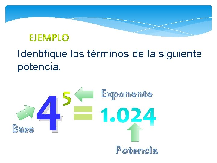 Identifique los términos de la siguiente potencia. Base 4 Exponente Potencia 