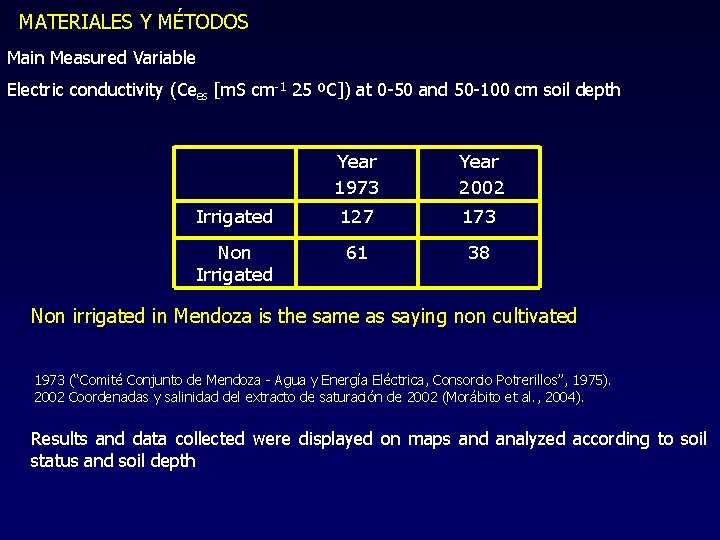 MATERIALES Y MÉTODOS Main Measured Variable Electric conductivity (Cees [m. S cm-1 25 ºC])
