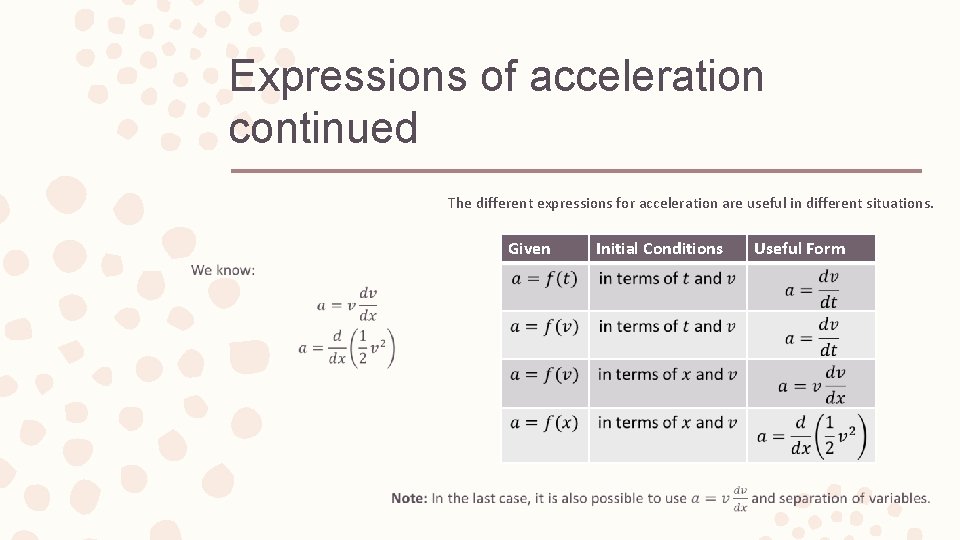 Expressions of acceleration continued The different expressions for acceleration are useful in different situations.