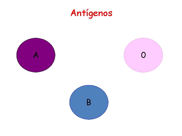 Antígenos A 0 B 