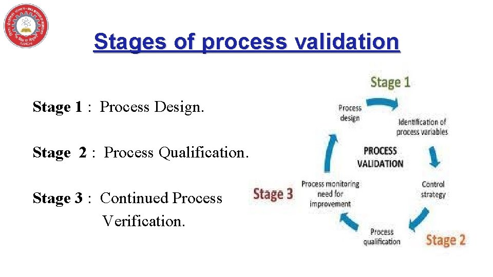 Stages of process validation Stage 1 : Process Design. Stage 2 : Process Qualification.