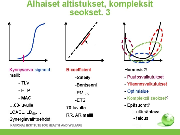 Alhaiset altistukset, kompleksit seokset. 3 Kynnysarvo-sigmoidmalli: Β-coefficient Hormesis? ! -Säteily - Puutosvaikutukset - TLV