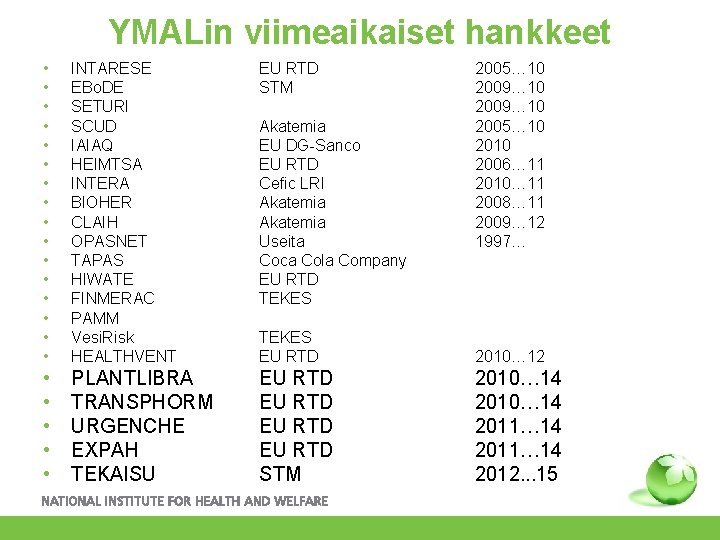 YMALin viimeaikaiset hankkeet • • • • INTARESE EBo. DE SETURI SCUD IAIAQ HEIMTSA