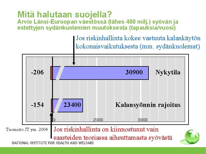 Mitä halutaan suojella? Arvio Länsi-Euroopan väestössä (lähes 400 milj. ) syövän ja estettyjen sydänkuolemien