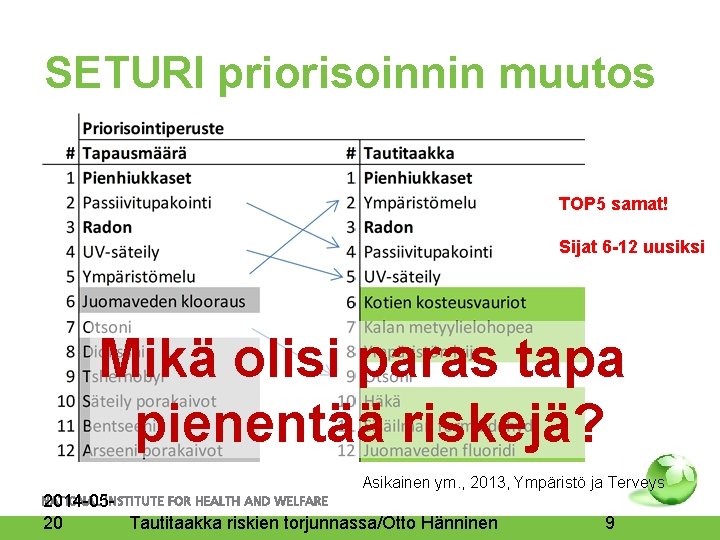 SETURI priorisoinnin muutos TOP 5 samat! Sijat 6 -12 uusiksi Mikä olisi paras tapa