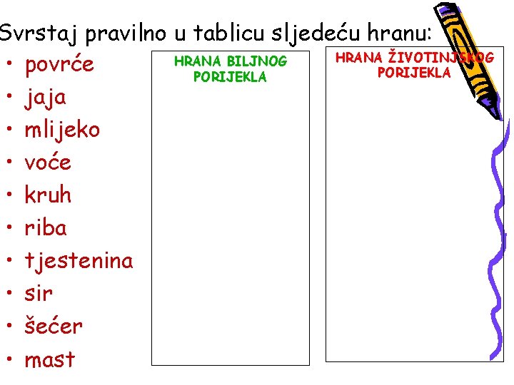 Svrstaj pravilno u tablicu sljedeću hranu: HRANA ŽIVOTINJSKOG HRANA BILJNOG • povrće PORIJEKLA •