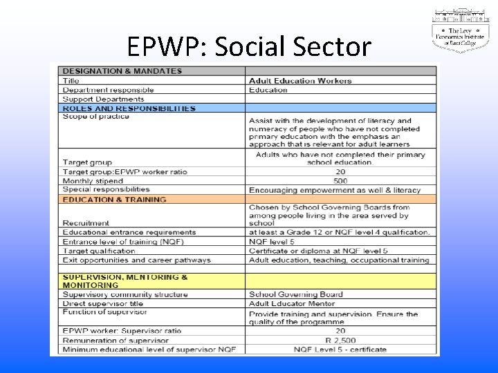 EPWP: Social Sector 