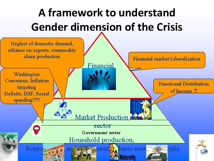 A framework to understand Gender dimension of the Crisis Neglect of domestic demand, reliance