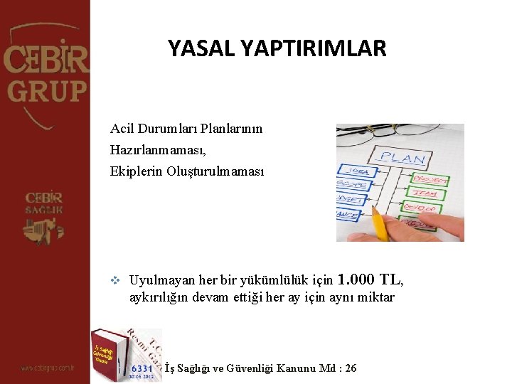 YASAL YAPTIRIMLAR Acil Durumları Planlarının Hazırlanmaması, Ekiplerin Oluşturulmaması v Uyulmayan her bir yükümlülük için YASAL YAPTIRIMLAR Acil Durumları Planlarının Hazırlanmaması, Ekiplerin Oluşturulmaması v Uyulmayan her bir yükümlülük için