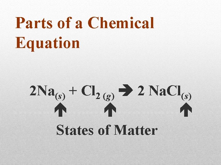 Parts of a Chemical Equation 2 Na(s) + Cl 2 (g) 2 Na. Cl(s)