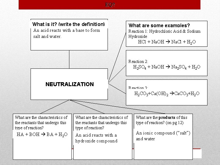 EQ? What is it? (write the definition) An acid reacts with a base to