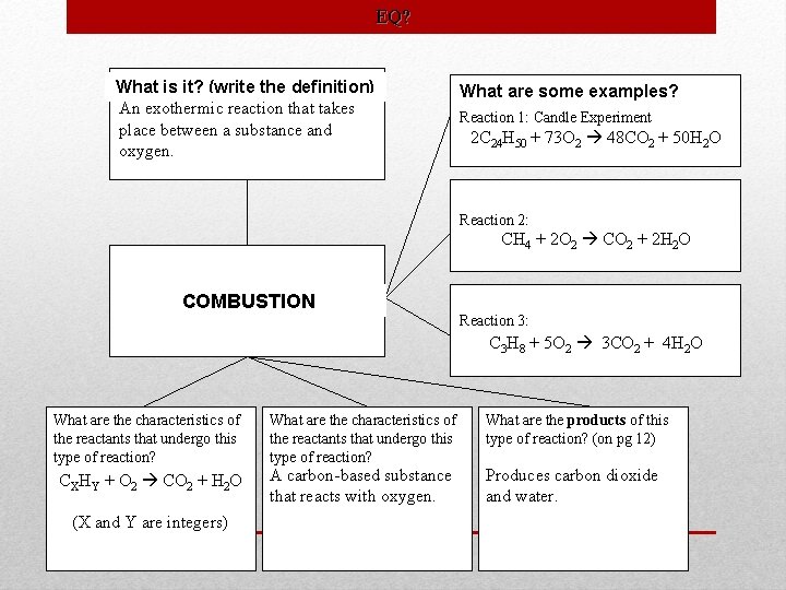 EQ? What is it? (write the definition) An exothermic reaction that takes place between