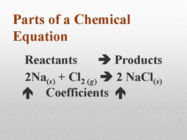 Parts of a Chemical Equation Reactants Products 2 Na(s) + Cl 2 (g) 2