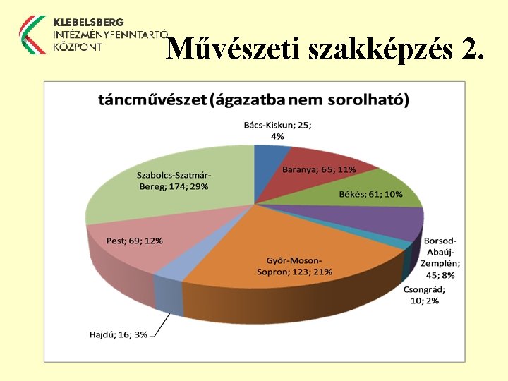 Művészeti szakképzés 2. 