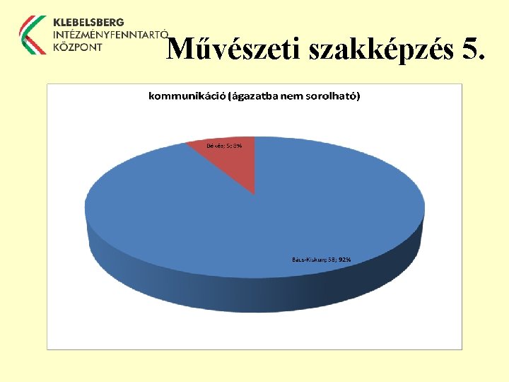 Művészeti szakképzés 5. 