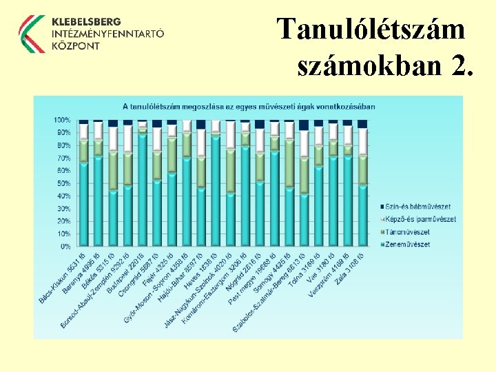 Tanulólétszámokban 2. 