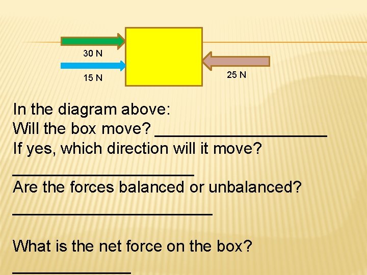 30 N 15 N 25 N In the diagram above: Will the box move?