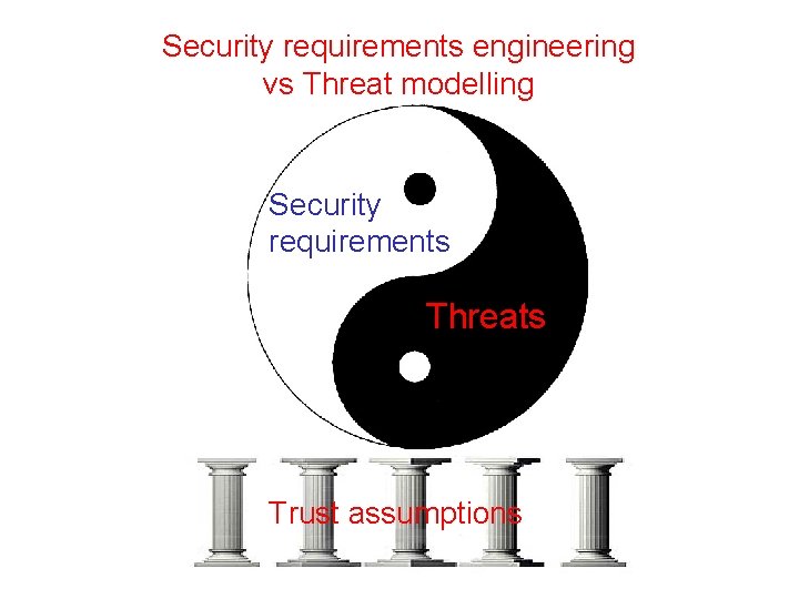 Security requirements engineering vs Threat modelling Security requirements Threats Trust assumptions 