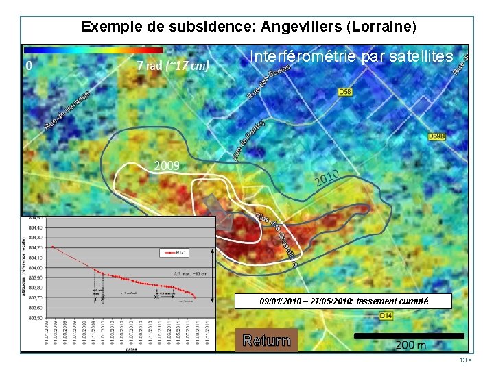 Exemple de subsidence: Angevillers (Lorraine) Interférométrie par satellites 09/01/2010 – 27/05/2010: tassement cumulé Return