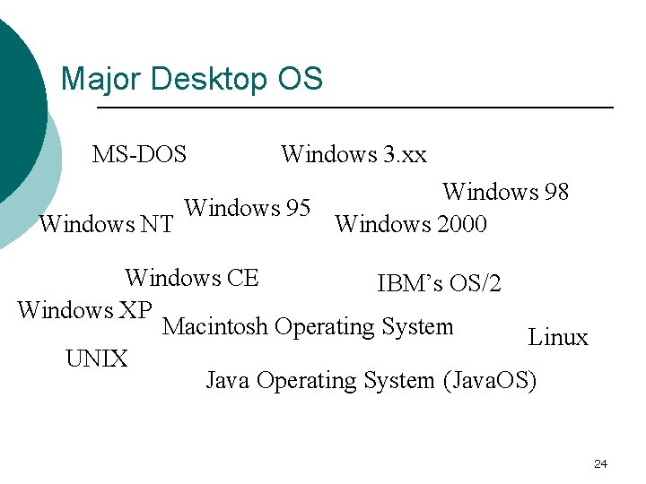 Major Desktop OS MS-DOS Windows 3. xx Windows 98 Windows 95 Windows NT Windows
