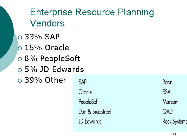 Enterprise Resource Planning Vendors 33% SAP ¡ 15% Oracle ¡ 8% People. Soft ¡