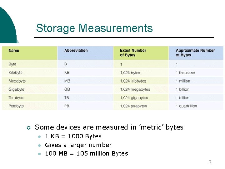 Storage Measurements ¡ Some devices are measured in ’metric’ bytes l l l 1