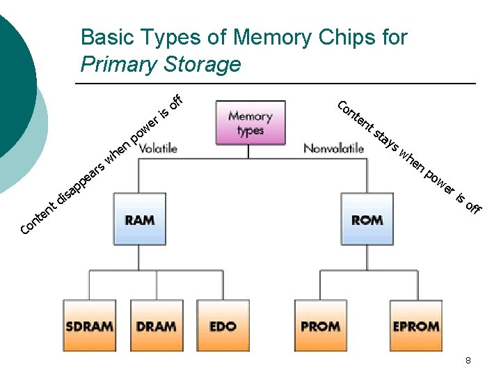 Basic Types of Memory Chips for Primary Storage ff o s s ar t
