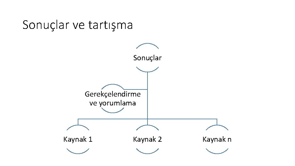 Sonuçlar ve tartışma Sonuçlar Gerekçelendirme ve yorumlama Kaynak 1 Kaynak 2 Kaynak n 