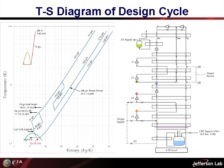 T-S Diagram of Design Cycle 