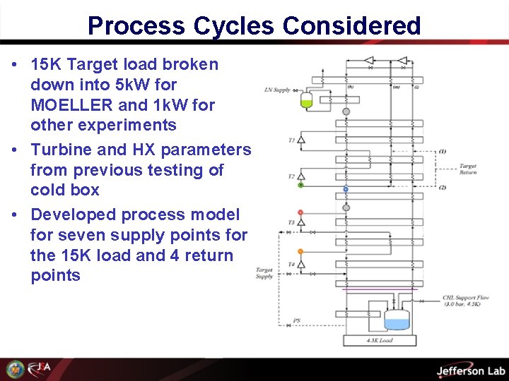 Process Cycles Considered • 15 K Target load broken down into 5 k. W