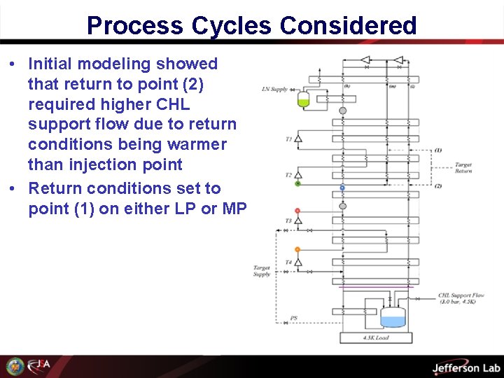 Process Cycles Considered • Initial modeling showed that return to point (2) required higher