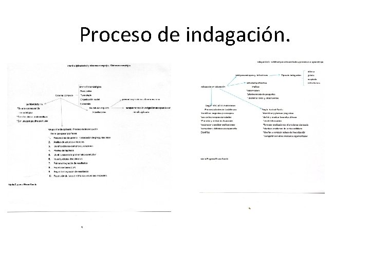 Proceso de indagación. 