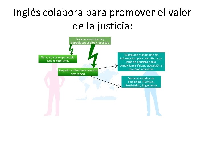 Inglés colabora para promover el valor de la justicia: 