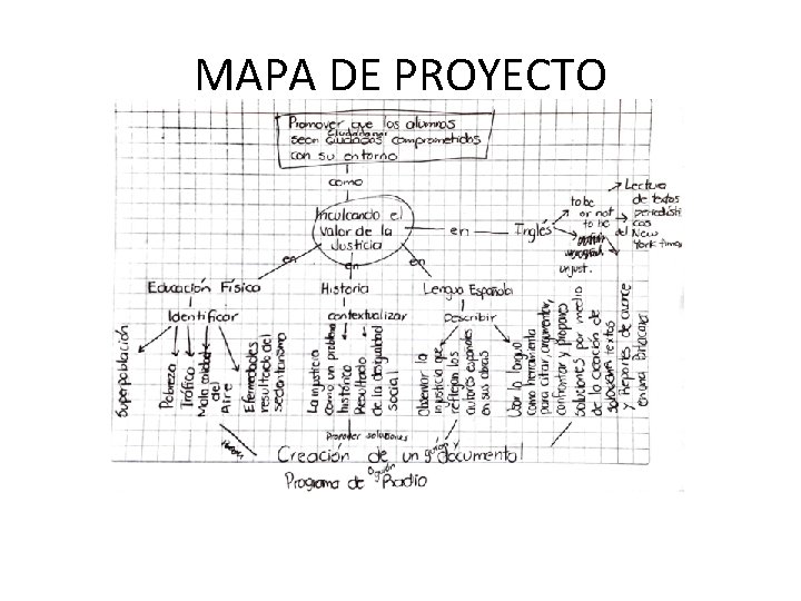MAPA DE PROYECTO 