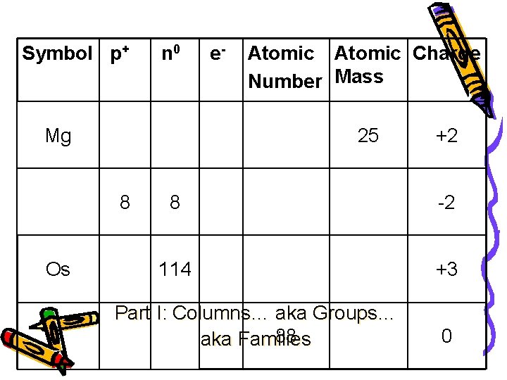 Symbol p+ n 0 Mg Atomic Charge Number Mass 25 8 Os e- +2