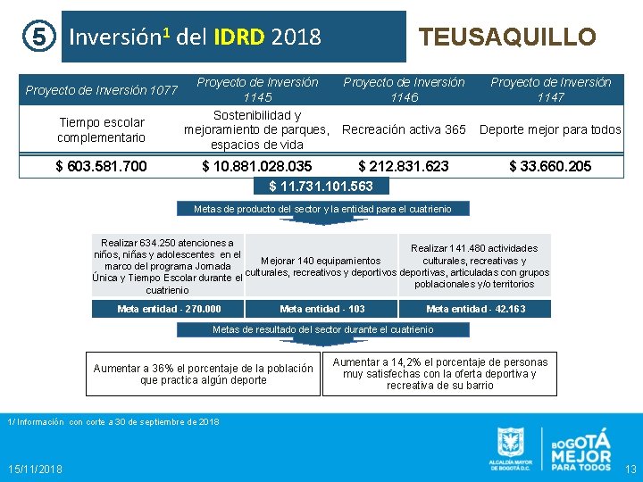 5 Inversión 1 del IDRD 2018 Proyecto de Inversión 1077 Tiempo escolar complementario $