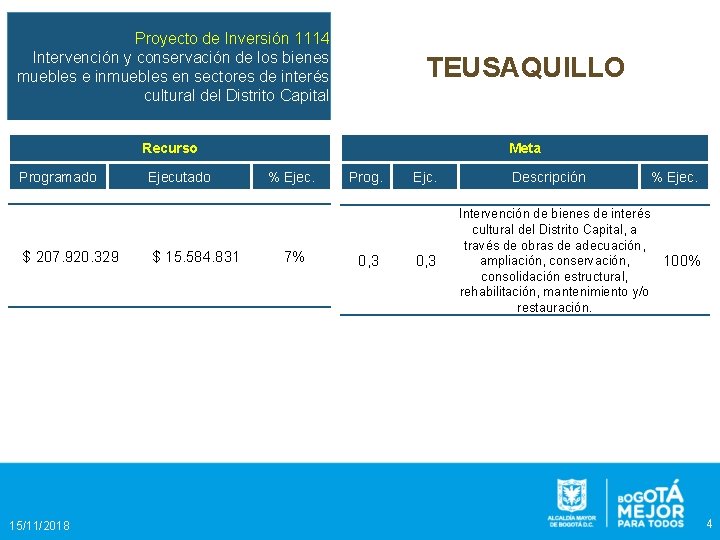 Proyecto de Inversión 1114 Intervención y conservación de los bienes muebles e inmuebles en