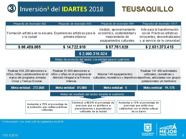 ③ Inversión 1 del IDARTES 2018 Proyecto de Inversión 982 Proyecto de Inversión 993