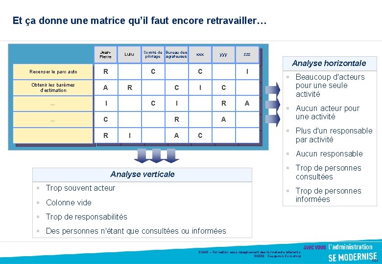 Et ça donne une matrice qu’il faut encore retravailler… Jean. Pierre Recenser le parc