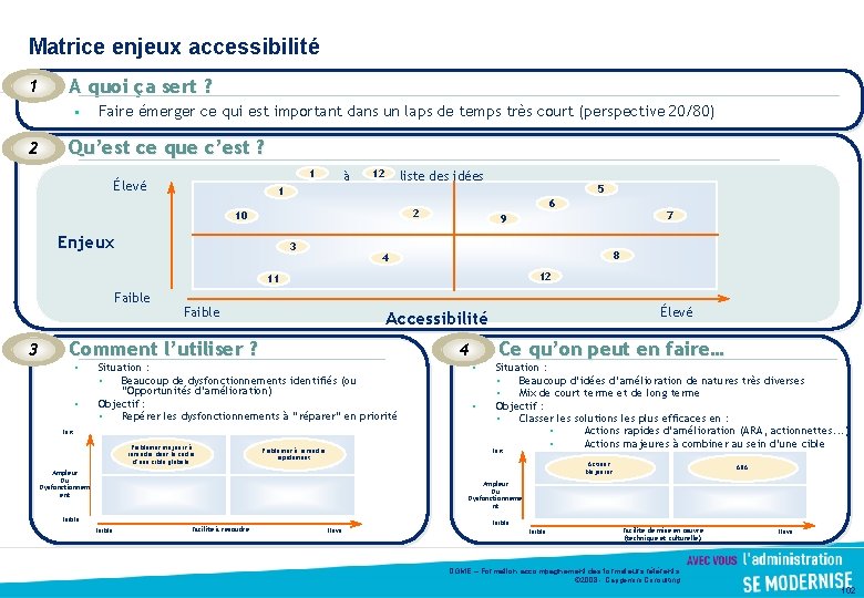 Matrice enjeux accessibilité 1 A quoi ça sert ? § 2 1 Faire émerger