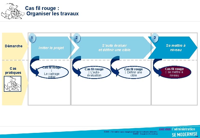 Cas fil rouge : Organiser les travaux 1 Démarche Cas pratiques 2 Initier le