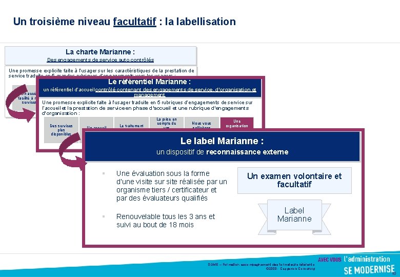 Un troisième niveau facultatif : la labellisation La charte Marianne : Des engagements de