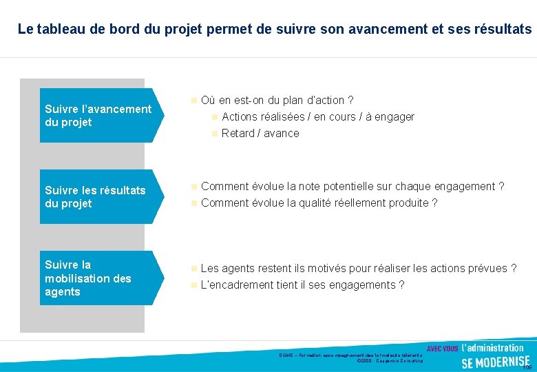 Le tableau de bord du projet permet de suivre son avancement et ses résultats