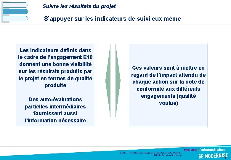 Suivre les résultats du projet S’appuyer sur les indicateurs de suivi eux même Les