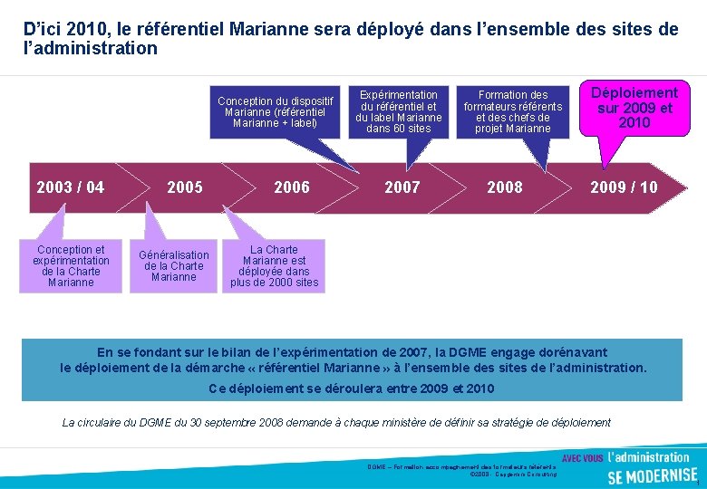 D’ici 2010, le référentiel Marianne sera déployé dans l’ensemble des sites de l’administration Conception