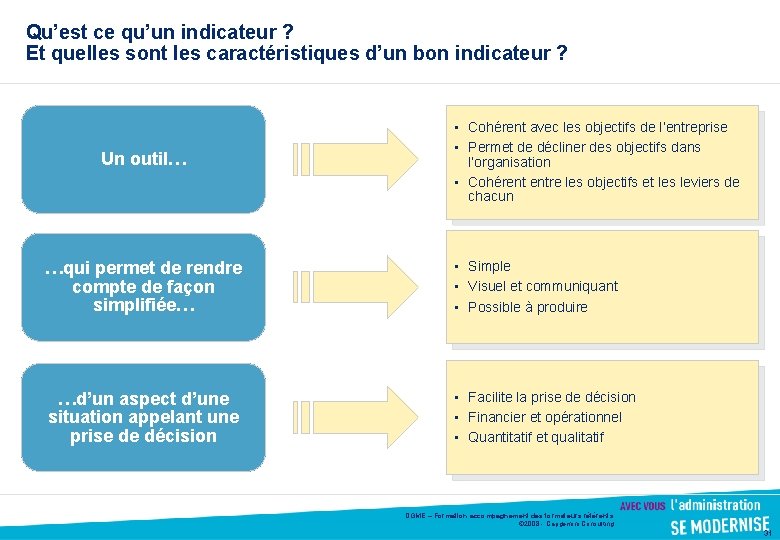 Qu’est ce qu’un indicateur ? Et quelles sont les caractéristiques d’un bon indicateur ?